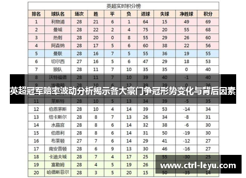 英超冠军赔率波动分析揭示各大豪门争冠形势变化与背后因素
