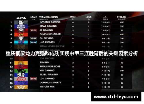 重庆铜梁龙力克强敌成功实现中甲三连胜背后的关键因素分析