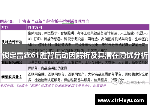 锁定雷霆61胜背后动因解析及其潜在隐忧分析