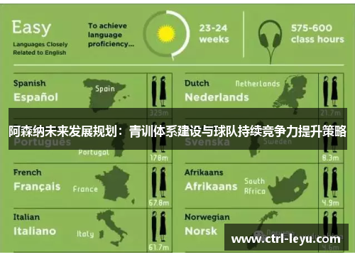 阿森纳未来发展规划:青训体系建设与球队持续竞争力提升策略 阿森纳未来发展规划:青训体系建设与球队持续竞争力提升策略