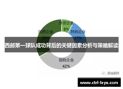 西部第一球队成功背后的关键因素分析与策略解读