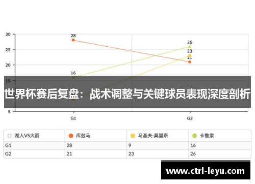 世界杯赛后复盘：战术调整与关键球员表现深度剖析