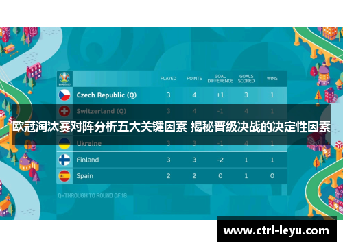 欧冠淘汰赛对阵分析五大关键因素 揭秘晋级决战的决定性因素