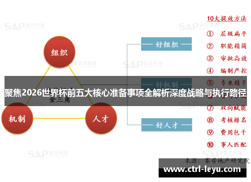 聚焦2026世界杯前五大核心准备事项全解析深度战略与执行路径