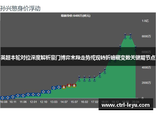 英超本轮对位深度解析豪门博弈末段走势或现转折暗藏变数关键期节点 英超本轮对位深度解析豪门博弈末段走势或现转折暗藏变数关键期节点