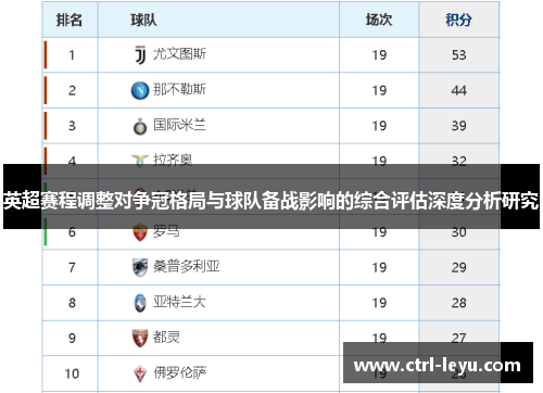 英超赛程调整对争冠格局与球队备战影响的综合评估深度分析研究 英超赛程调整对争冠格局与球队备战影响的综合评估深度分析研究