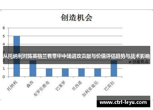 从托纳利对阵英格兰看意甲中场进攻贡献与价值评估趋势与战术影响